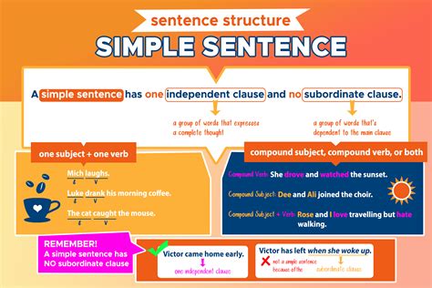 simple sentence structure